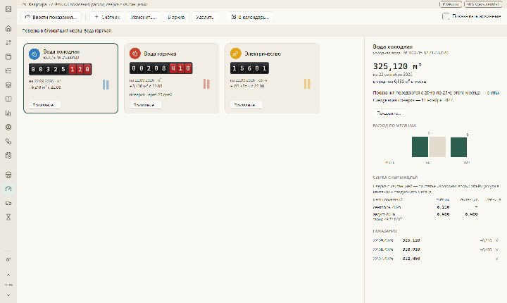 Квартира — счётчики и показания